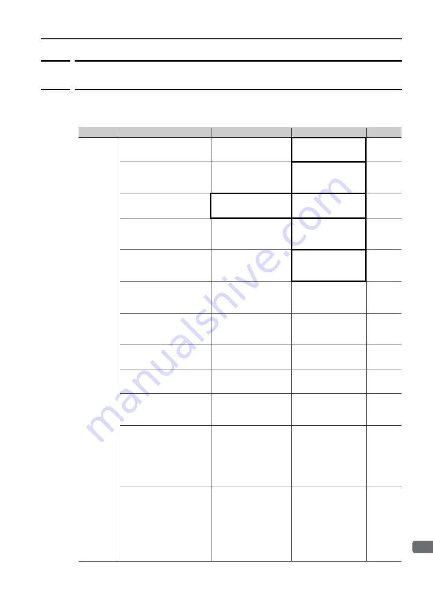 YASKAWA SERVOPACK Sigma 7 Series Product Manual Download Page 137