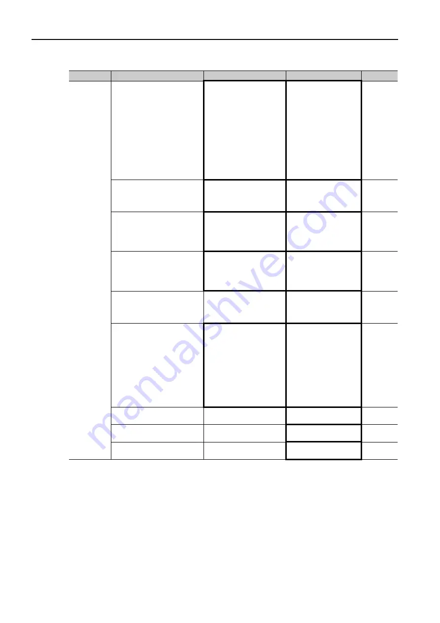 YASKAWA SERVOPACK Sigma 7 Series Product Manual Download Page 140