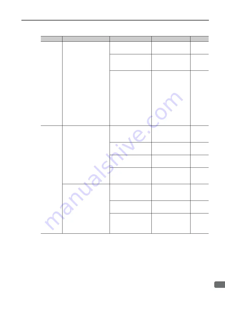 YASKAWA SERVOPACK Sigma 7 Series Product Manual Download Page 143