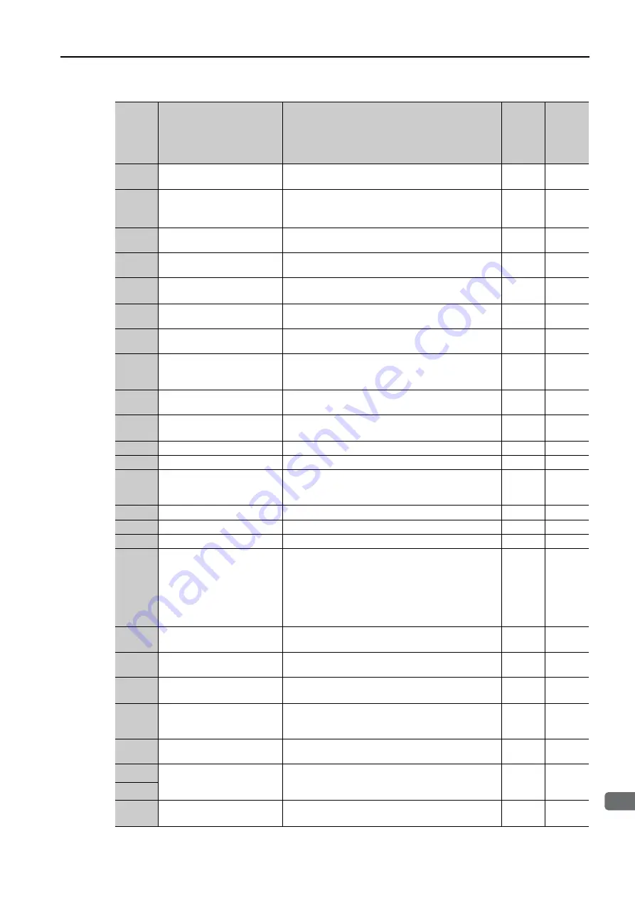 YASKAWA SERVOPACK Sigma 7 Series Product Manual Download Page 147