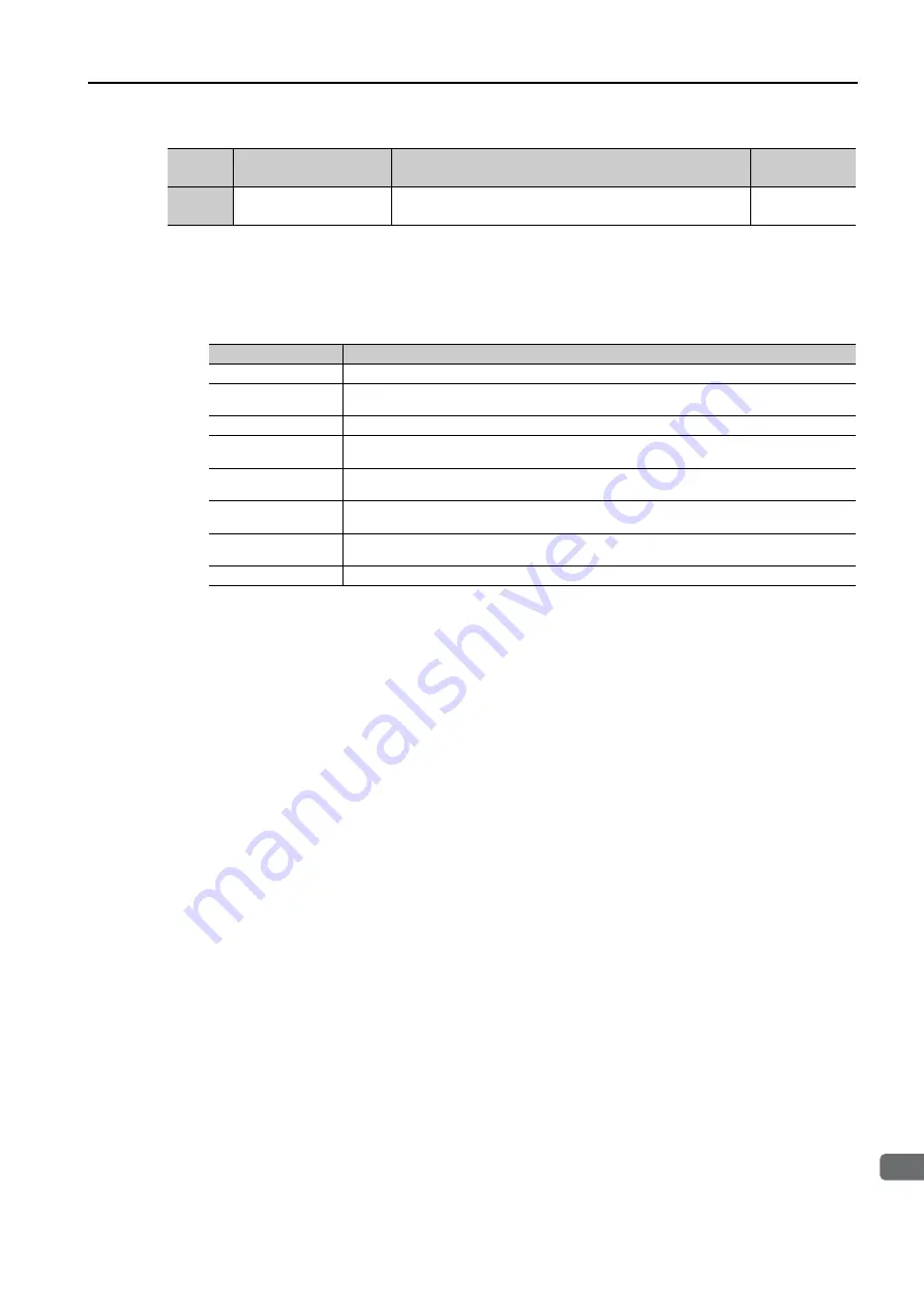 YASKAWA SERVOPACK Sigma 7 Series Product Manual Download Page 185