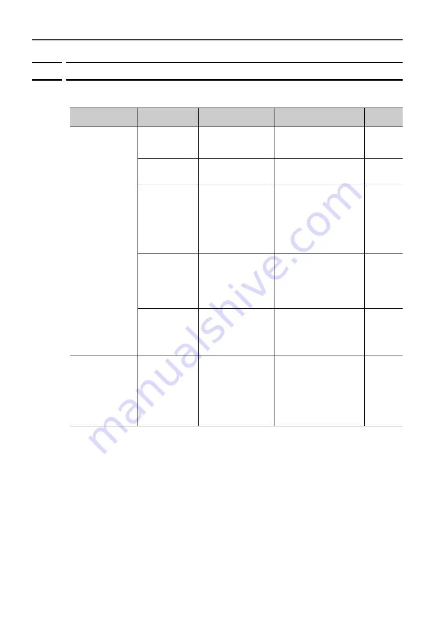 YASKAWA SERVOPACK Sigma 7 Series Product Manual Download Page 186