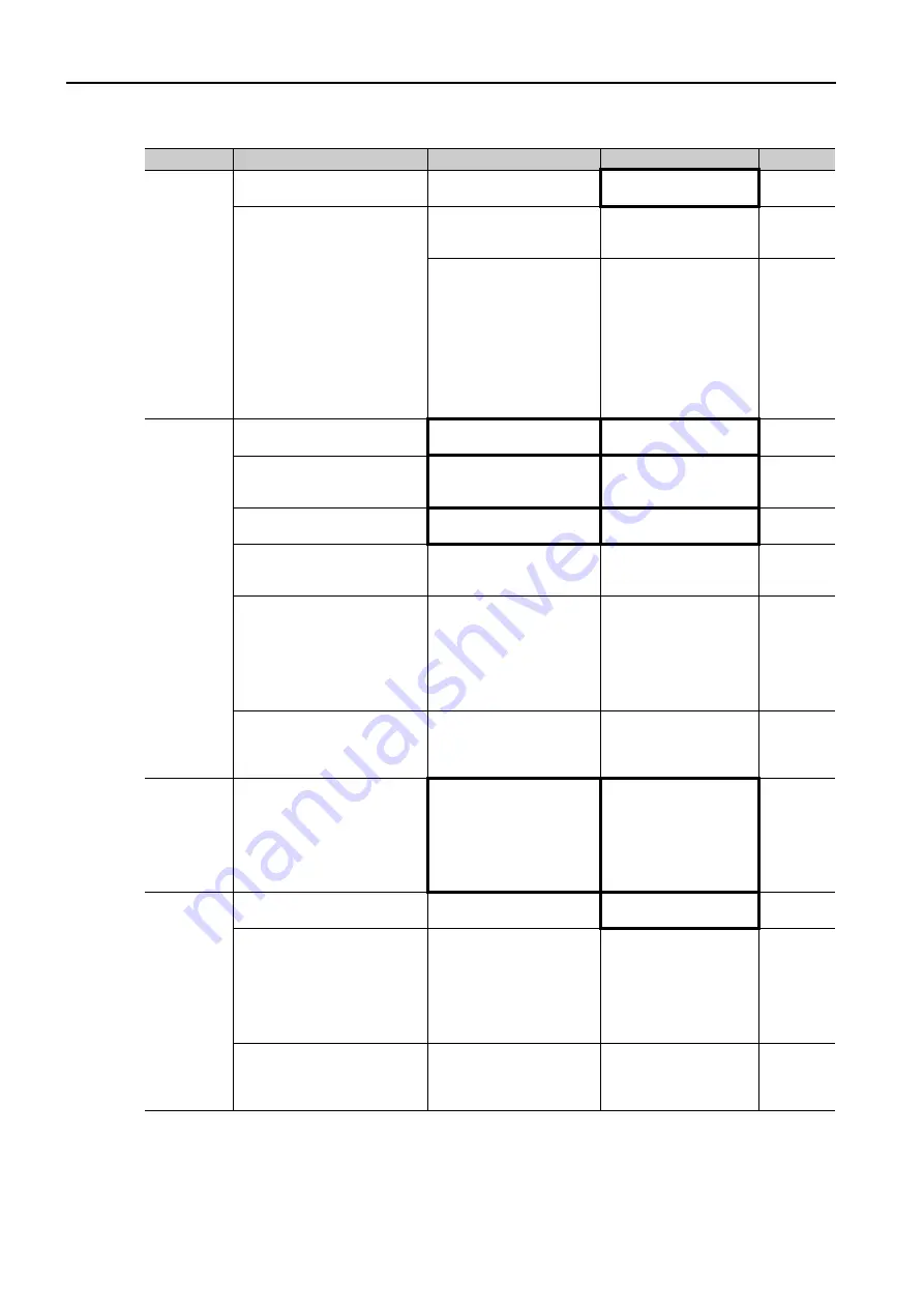 YASKAWA SERVOPACK Sigma 7 Series Product Manual Download Page 194