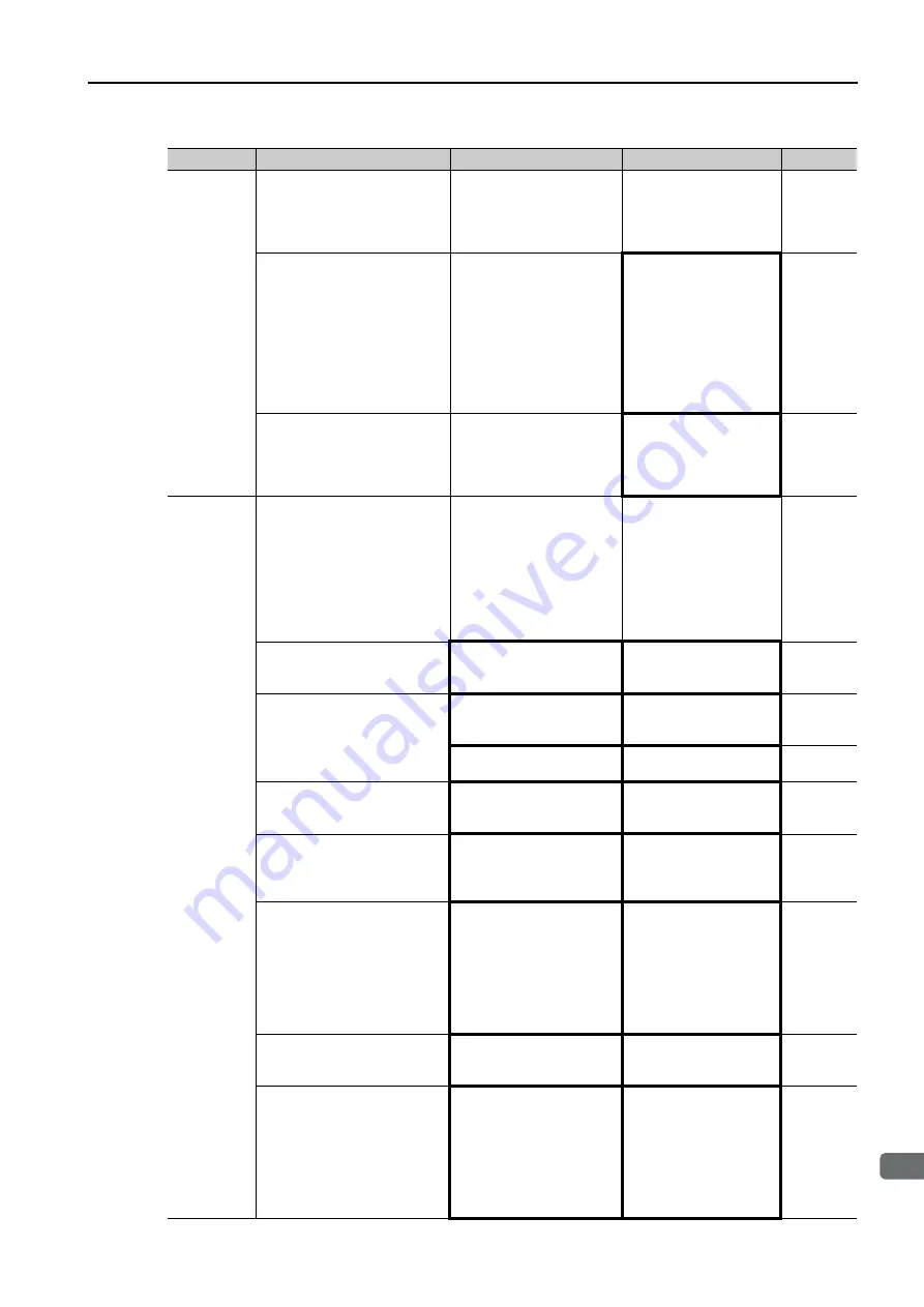 YASKAWA SERVOPACK Sigma 7 Series Product Manual Download Page 195