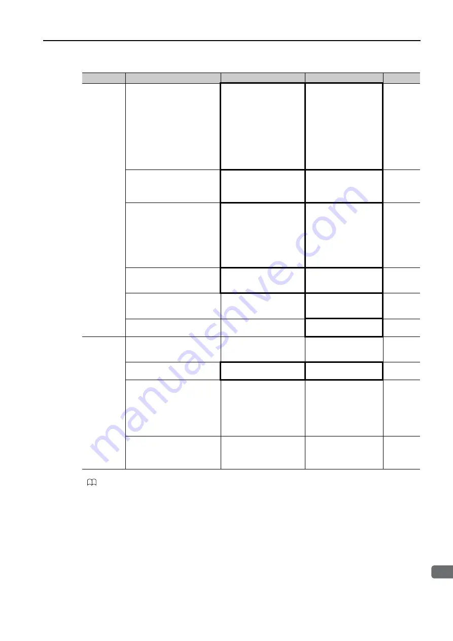 YASKAWA SERVOPACK Sigma 7 Series Product Manual Download Page 201