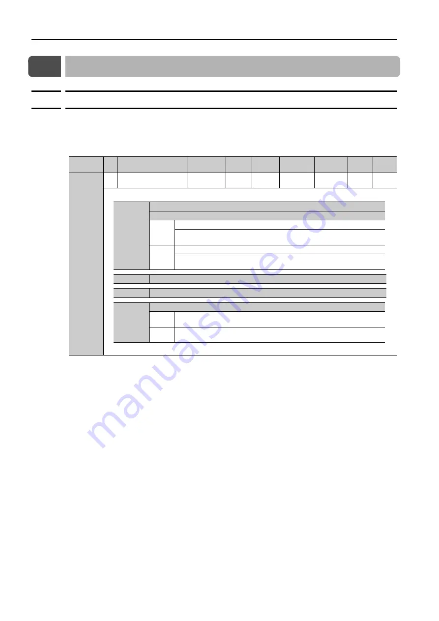 YASKAWA SERVOPACK Sigma 7 Series Product Manual Download Page 205