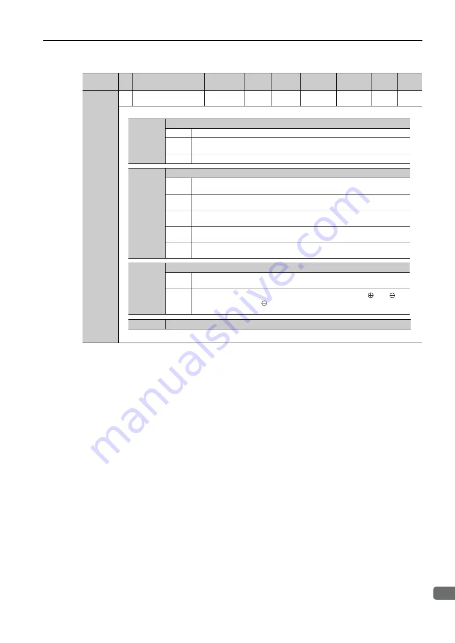 YASKAWA SERVOPACK Sigma 7 Series Product Manual Download Page 206