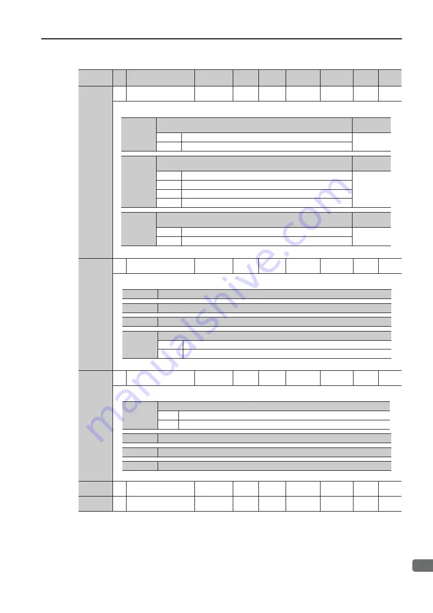 YASKAWA SERVOPACK Sigma 7 Series Product Manual Download Page 212