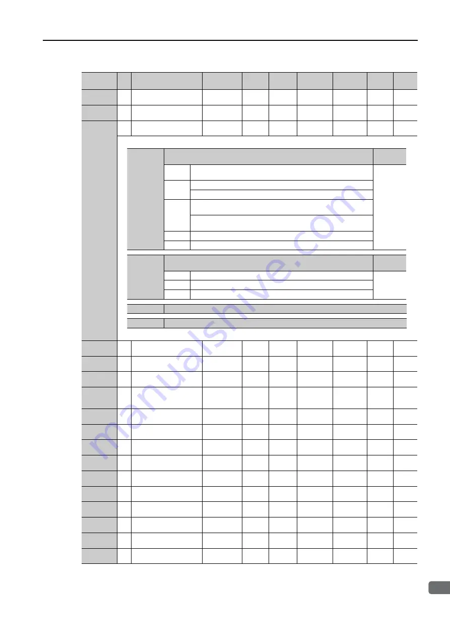 YASKAWA SERVOPACK Sigma 7 Series Product Manual Download Page 214