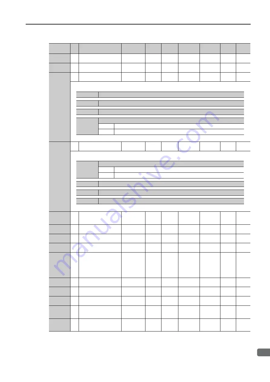 YASKAWA SERVOPACK Sigma 7 Series Product Manual Download Page 218