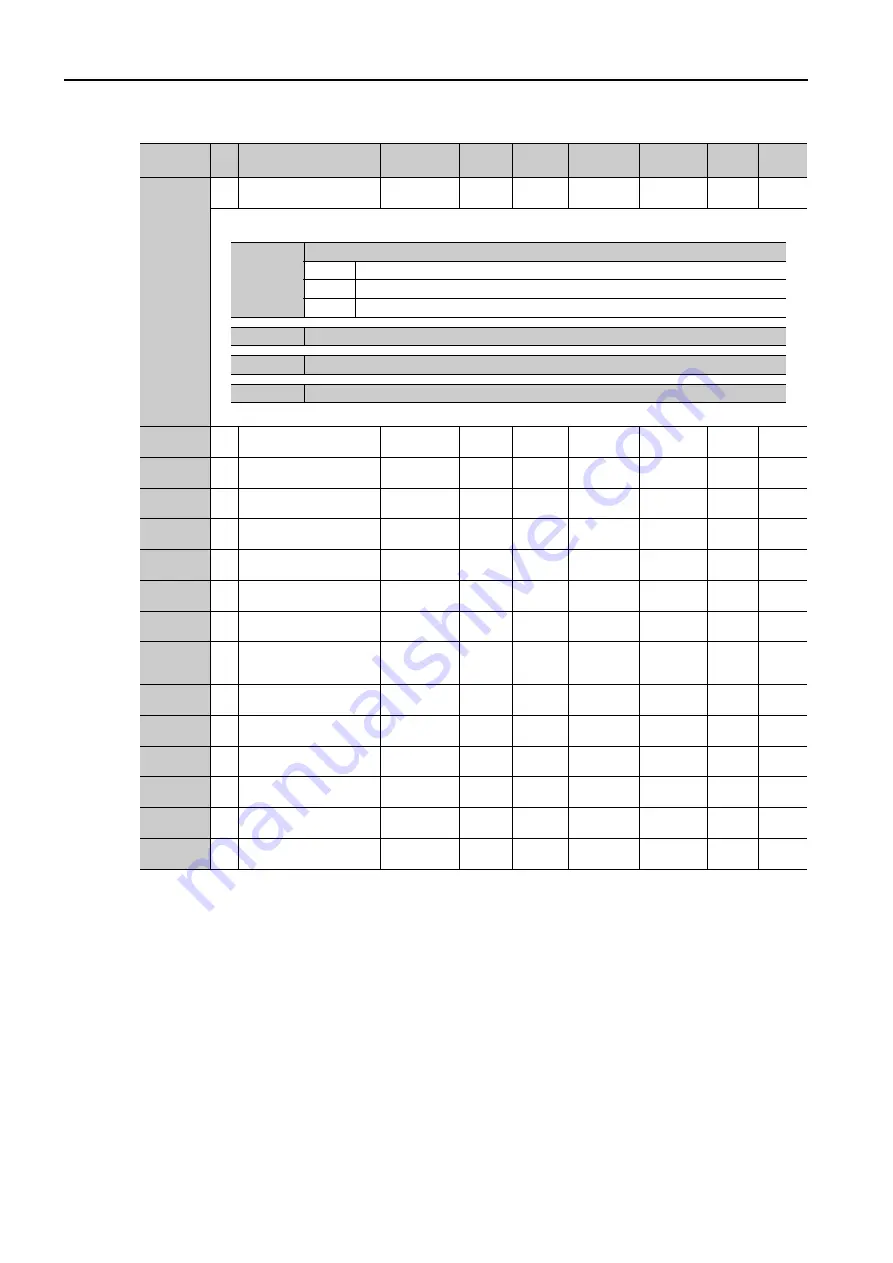 YASKAWA SERVOPACK Sigma 7 Series Product Manual Download Page 219