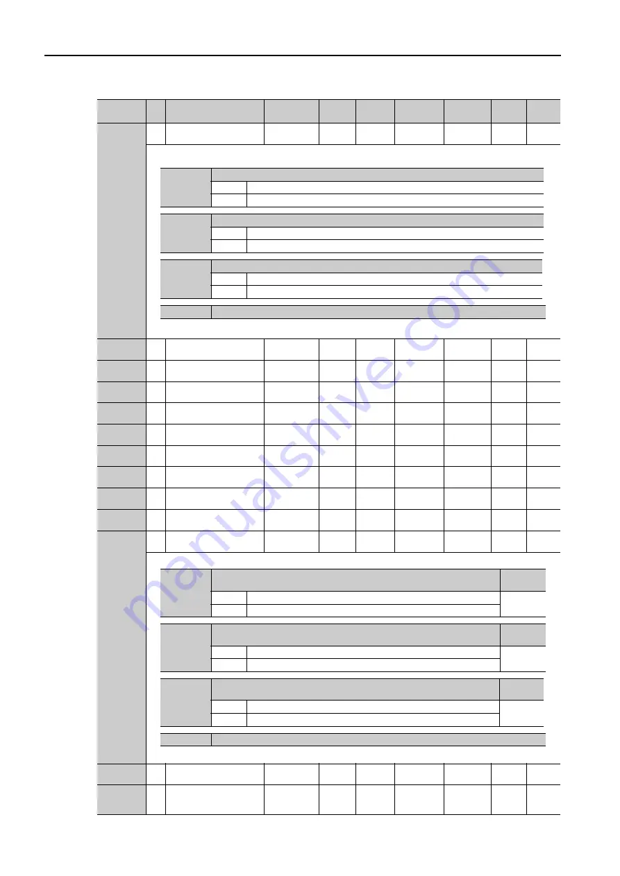 YASKAWA SERVOPACK Sigma 7 Series Product Manual Download Page 221