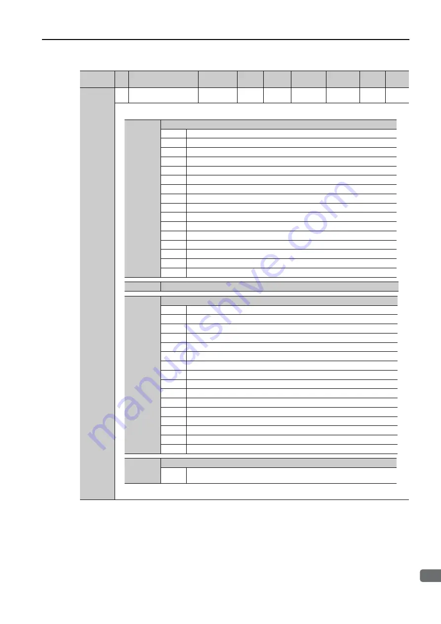 YASKAWA SERVOPACK Sigma 7 Series Product Manual Download Page 226