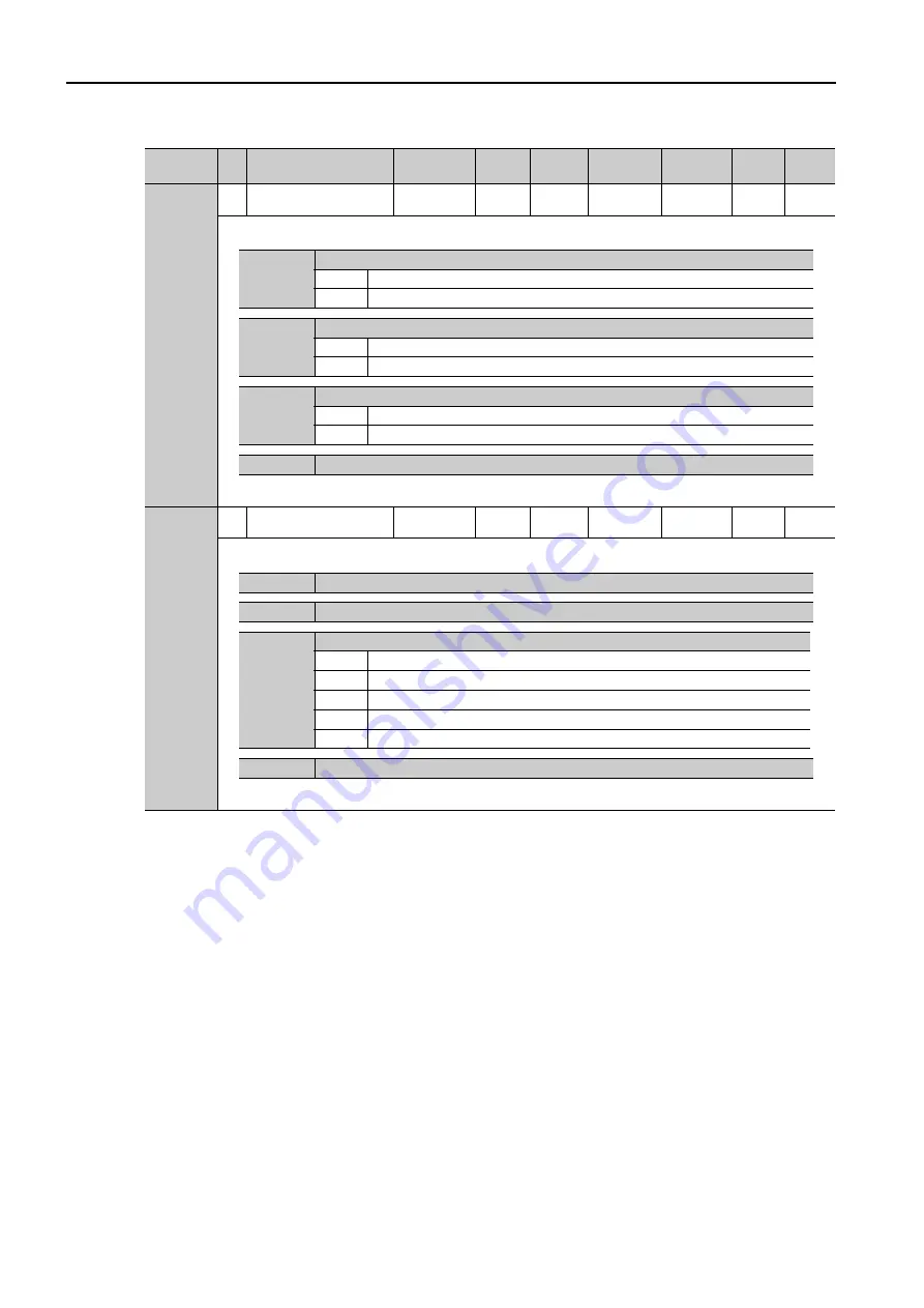 YASKAWA SERVOPACK Sigma 7 Series Product Manual Download Page 229