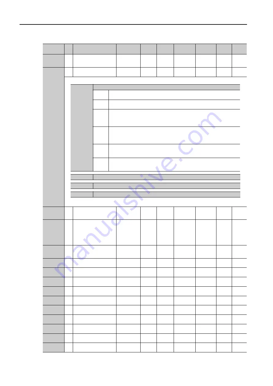 YASKAWA SERVOPACK Sigma 7 Series Product Manual Download Page 231