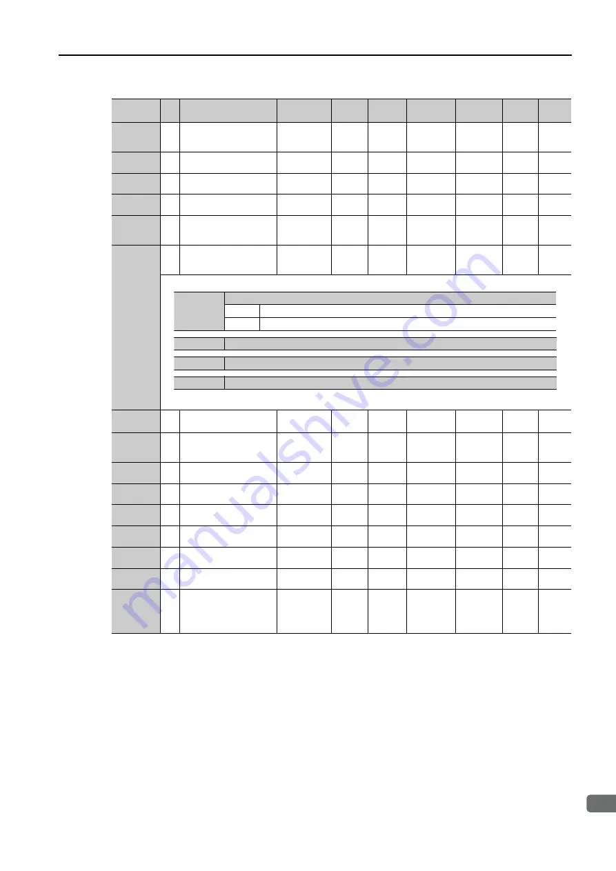 YASKAWA SERVOPACK Sigma 7 Series Product Manual Download Page 232