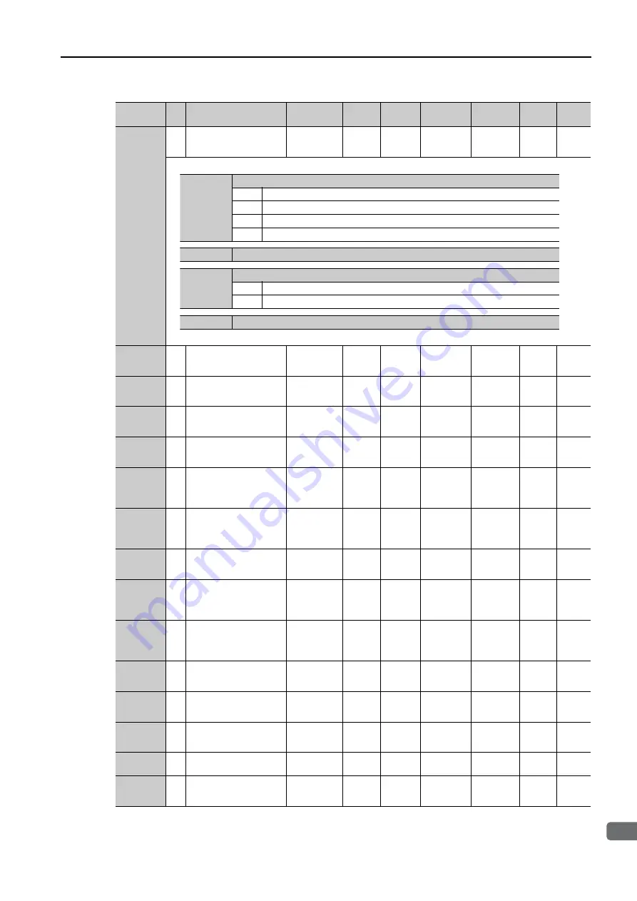 YASKAWA SERVOPACK Sigma 7 Series Product Manual Download Page 236