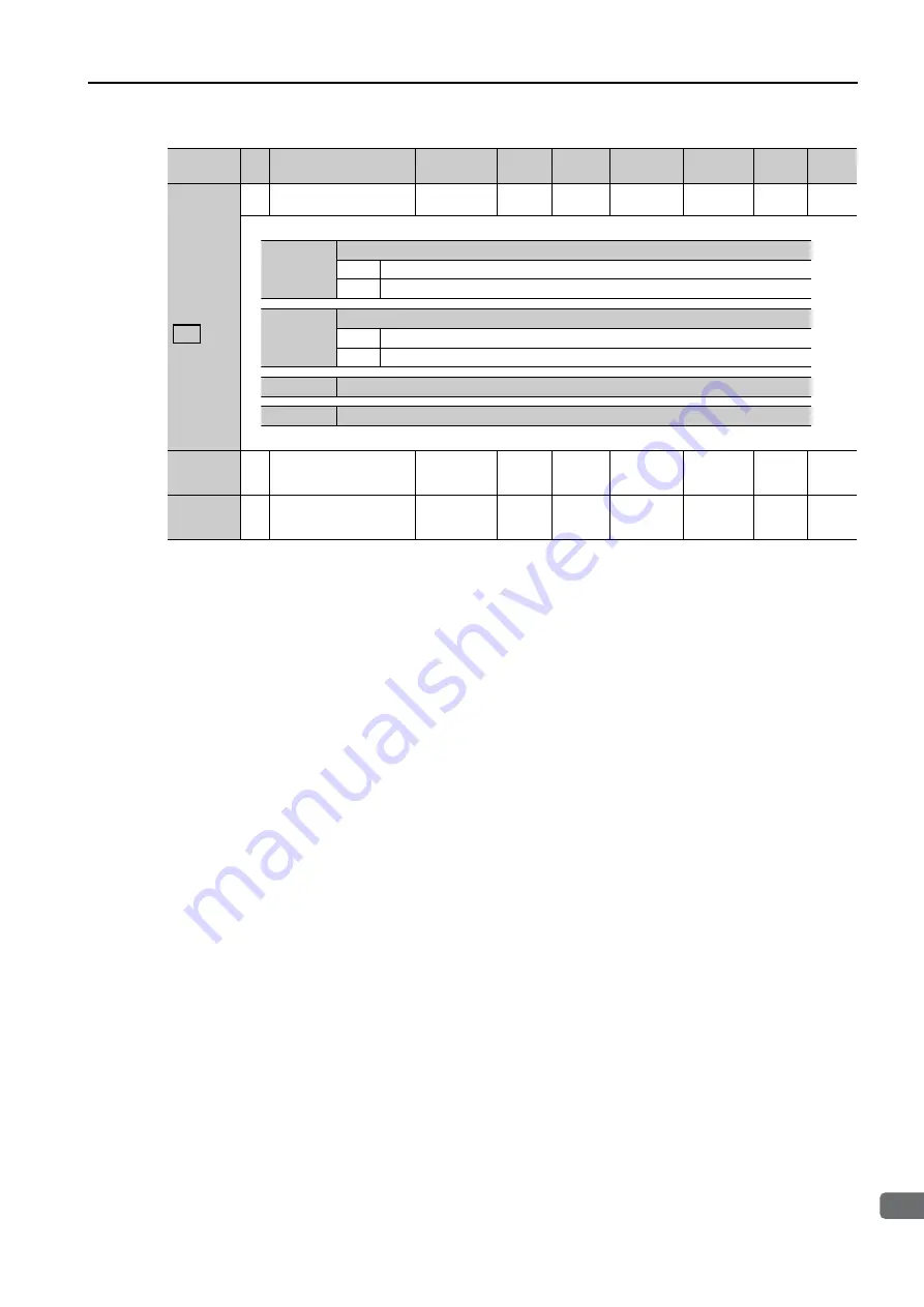 YASKAWA SERVOPACK Sigma 7 Series Product Manual Download Page 238