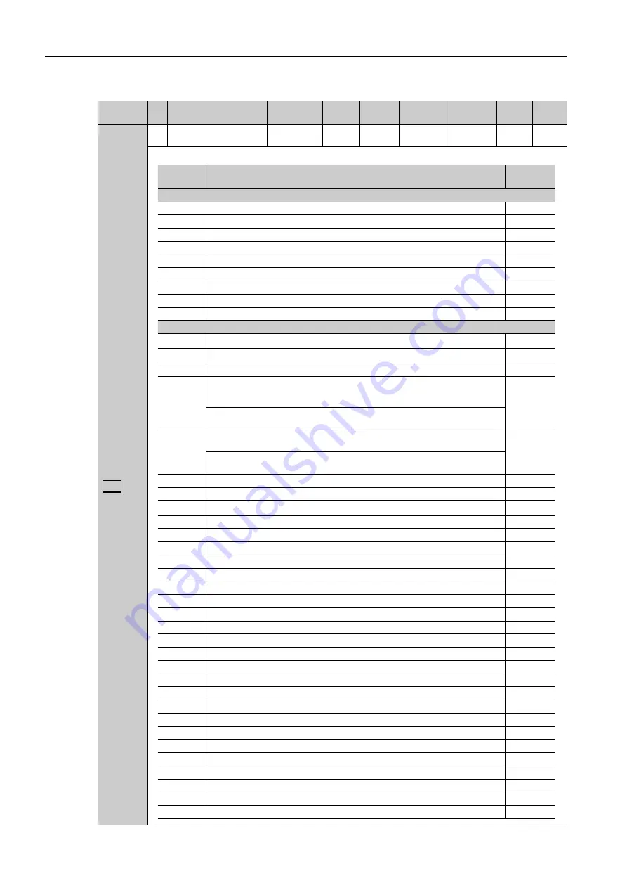 YASKAWA SERVOPACK Sigma 7 Series Product Manual Download Page 239