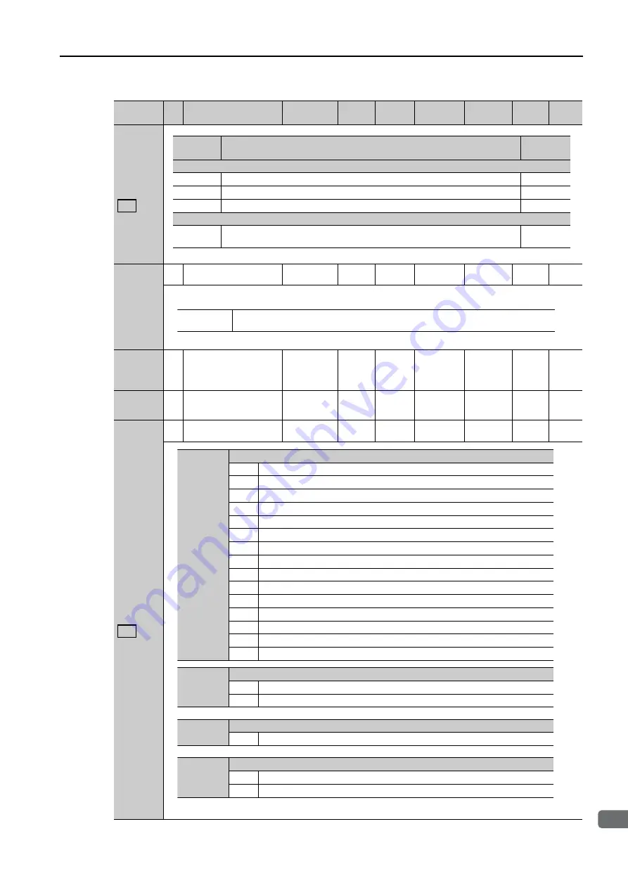 YASKAWA SERVOPACK Sigma 7 Series Product Manual Download Page 240