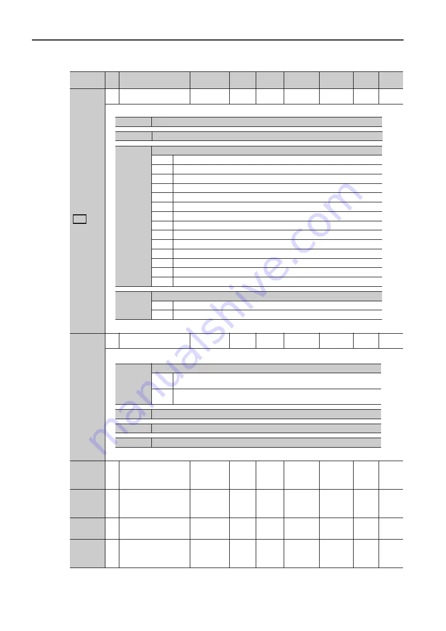 YASKAWA SERVOPACK Sigma 7 Series Product Manual Download Page 243