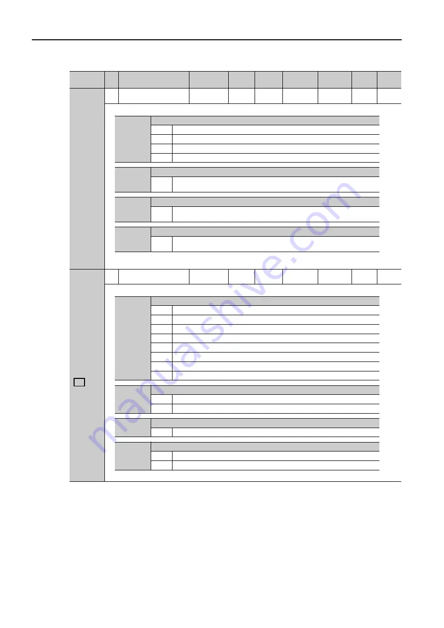 YASKAWA SERVOPACK Sigma 7 Series Product Manual Download Page 245