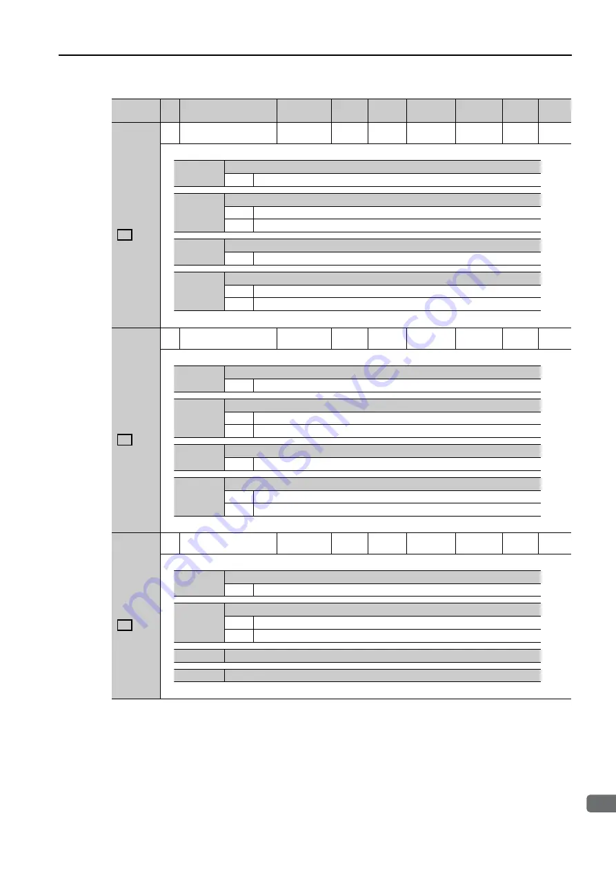 YASKAWA SERVOPACK Sigma 7 Series Product Manual Download Page 246