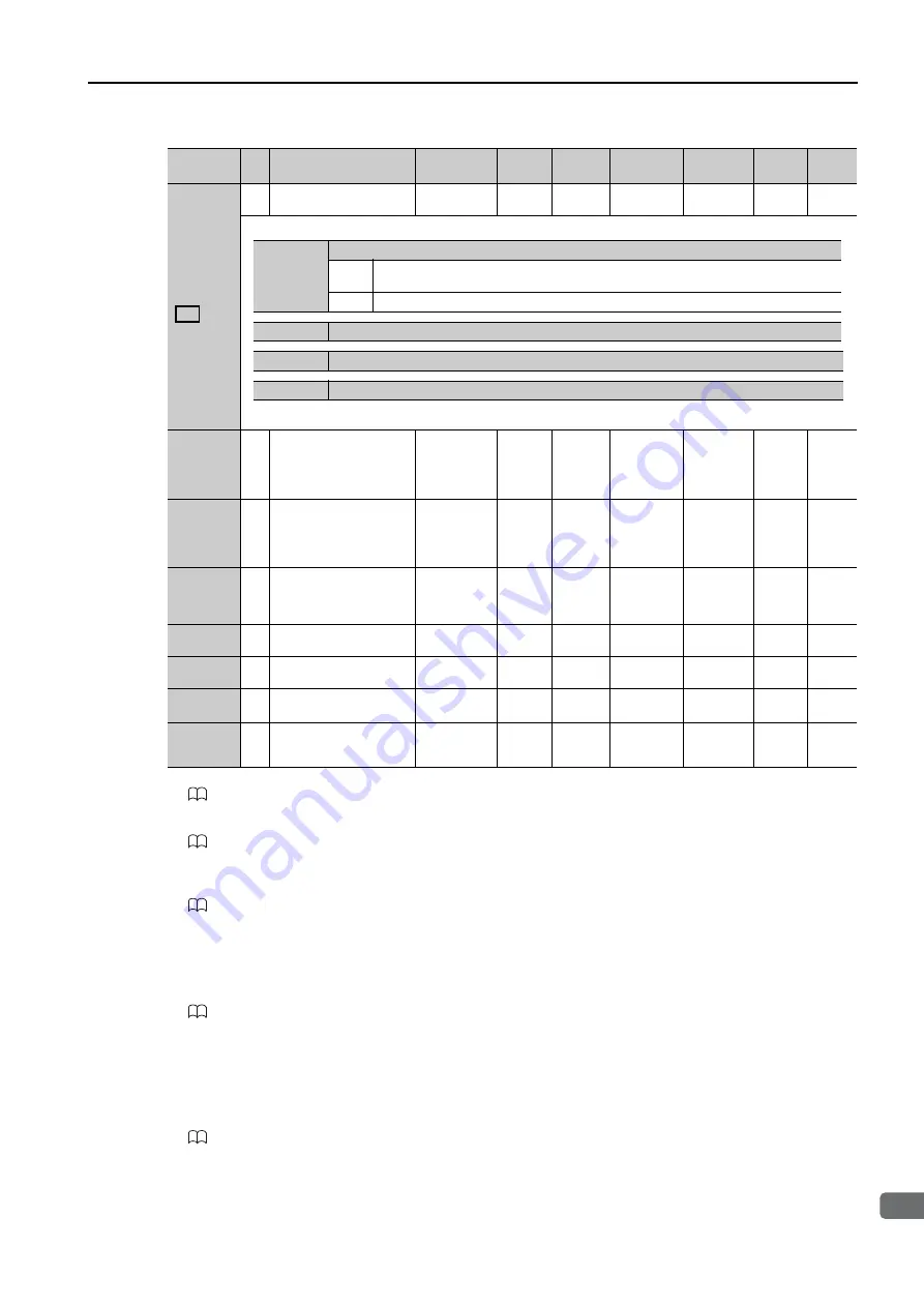 YASKAWA SERVOPACK Sigma 7 Series Product Manual Download Page 248