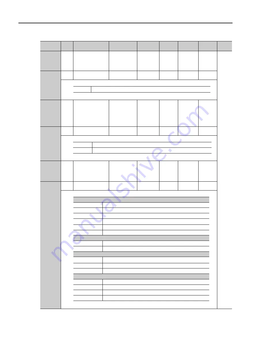 YASKAWA SERVOPACK Sigma 7 Series Product Manual Download Page 251