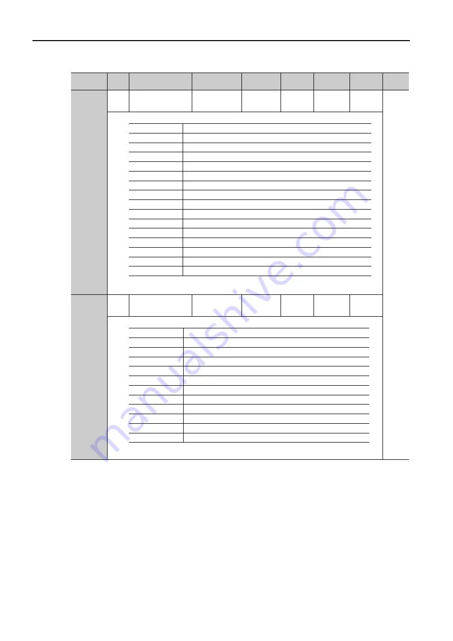 YASKAWA SERVOPACK Sigma 7 Series Product Manual Download Page 255