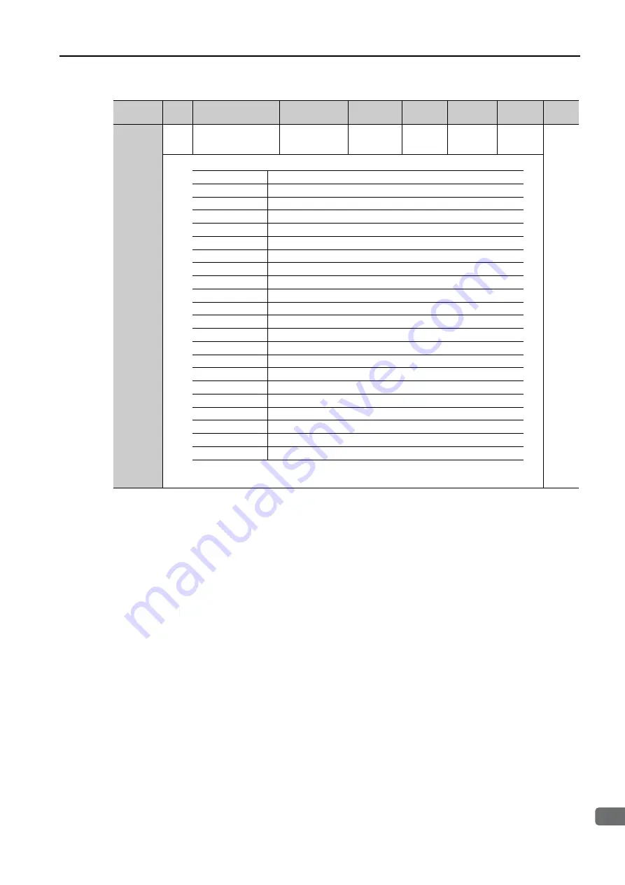 YASKAWA SERVOPACK Sigma 7 Series Product Manual Download Page 256