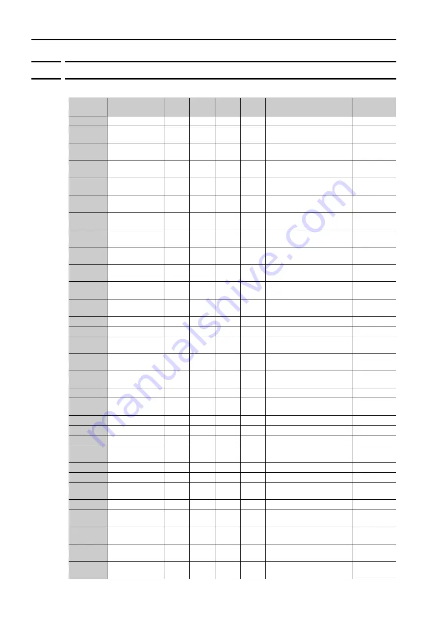 YASKAWA SERVOPACK Sigma 7 Series Product Manual Download Page 257