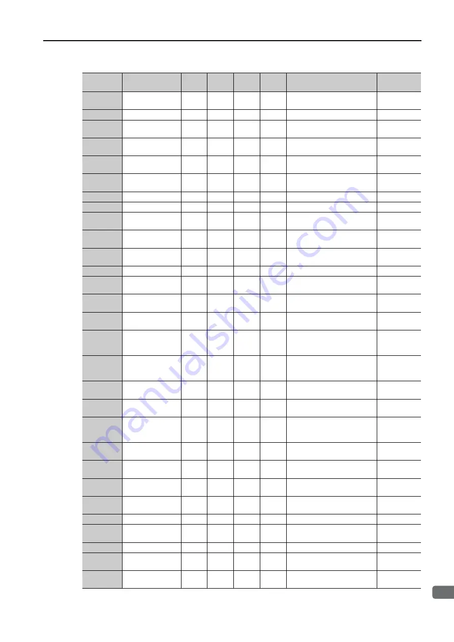 YASKAWA SERVOPACK Sigma 7 Series Product Manual Download Page 258