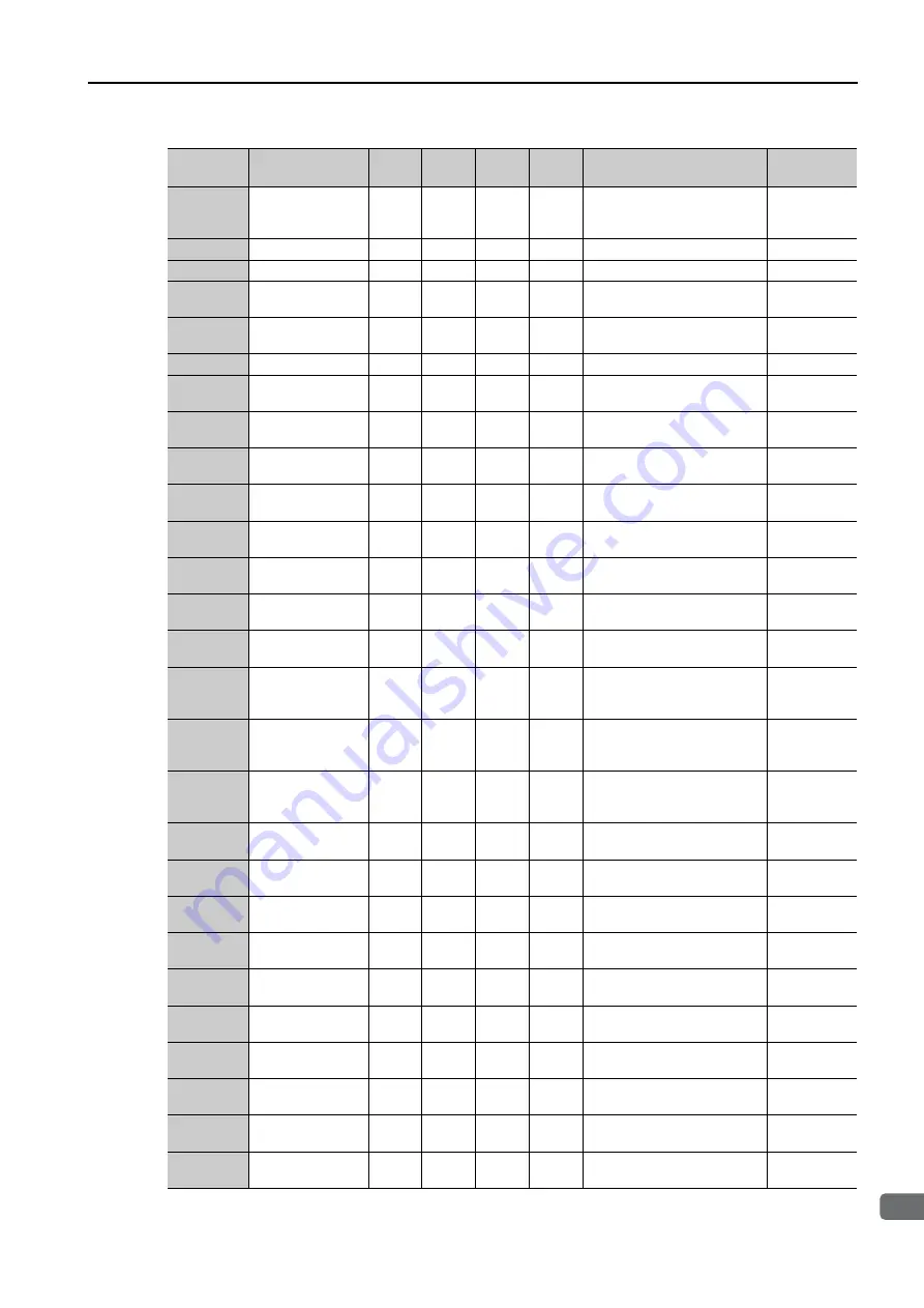 YASKAWA SERVOPACK Sigma 7 Series Product Manual Download Page 260