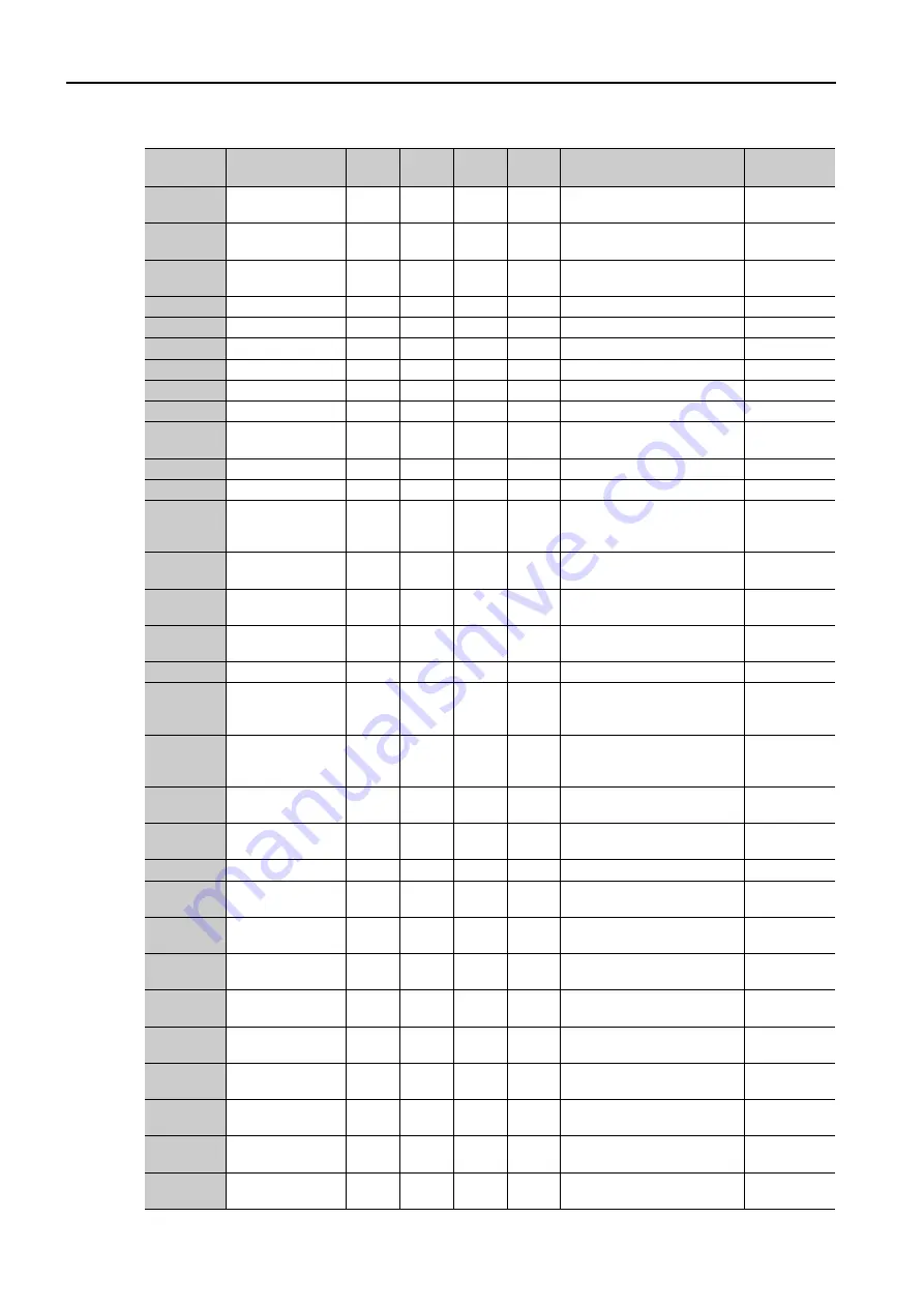 YASKAWA SERVOPACK Sigma 7 Series Product Manual Download Page 263