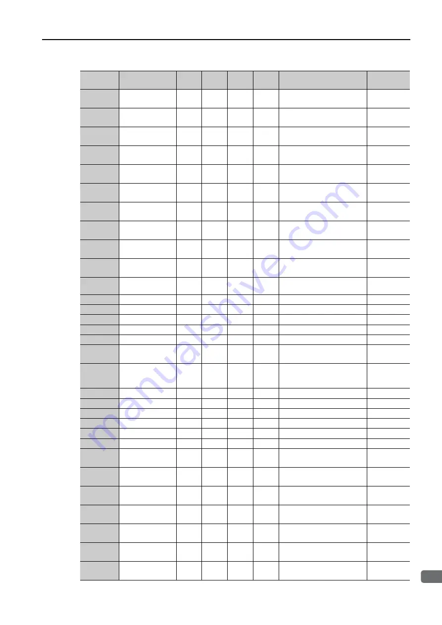 YASKAWA SERVOPACK Sigma 7 Series Product Manual Download Page 266