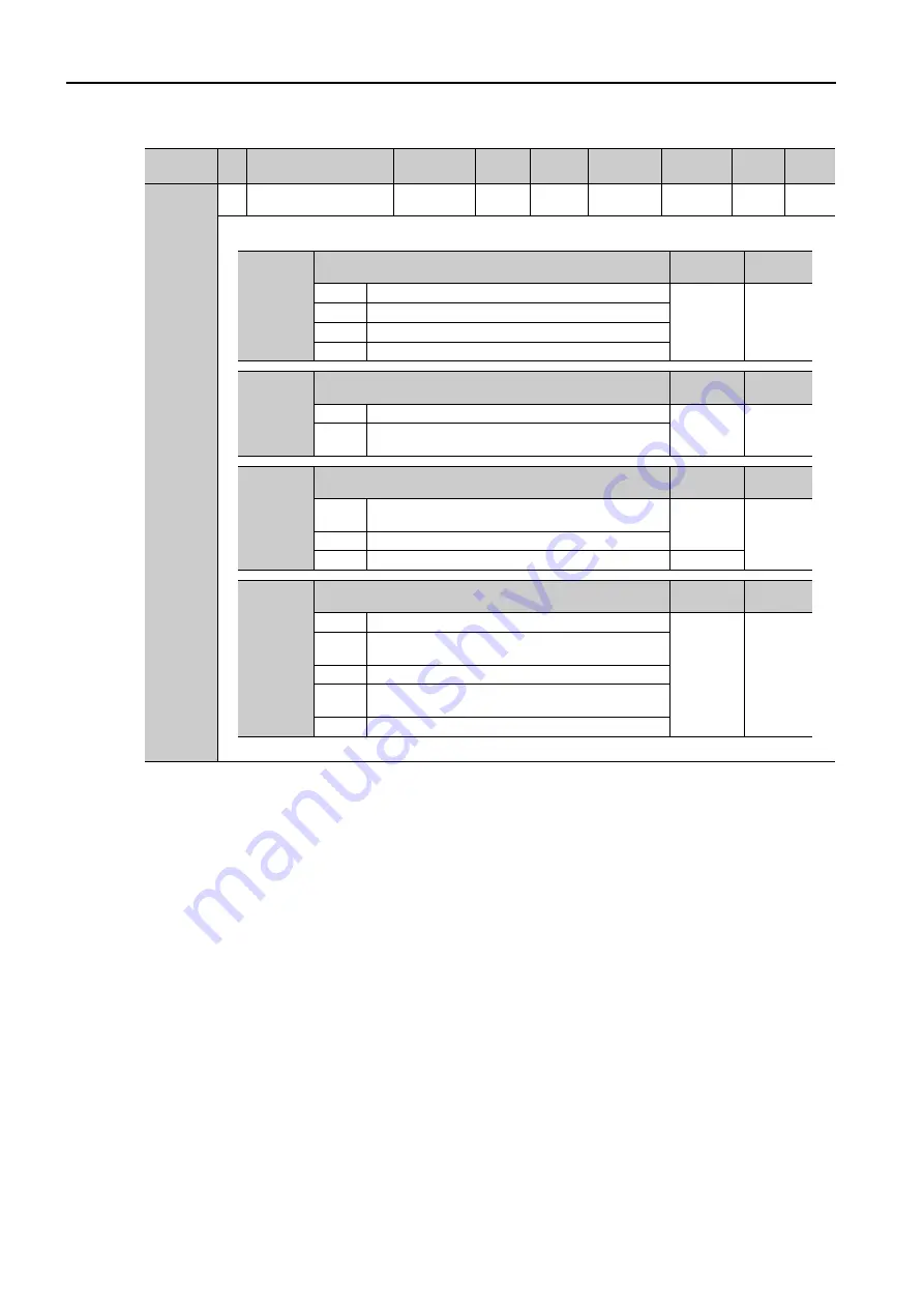 YASKAWA SERVOPACK Sigma 7 Series Product Manual Download Page 273