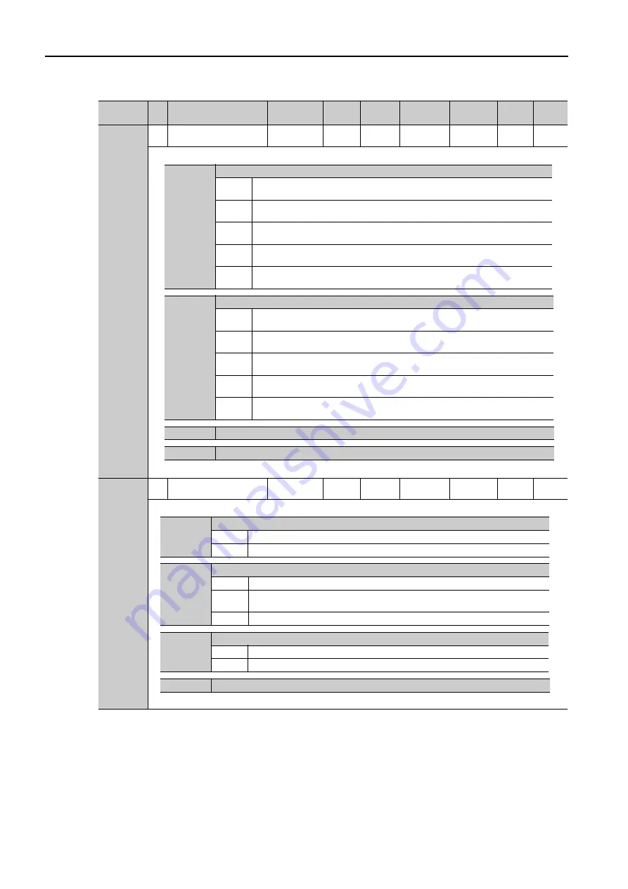 YASKAWA SERVOPACK Sigma 7 Series Product Manual Download Page 277