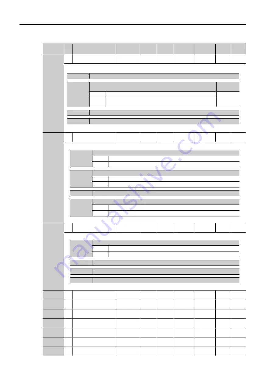 YASKAWA SERVOPACK Sigma 7 Series Product Manual Download Page 279