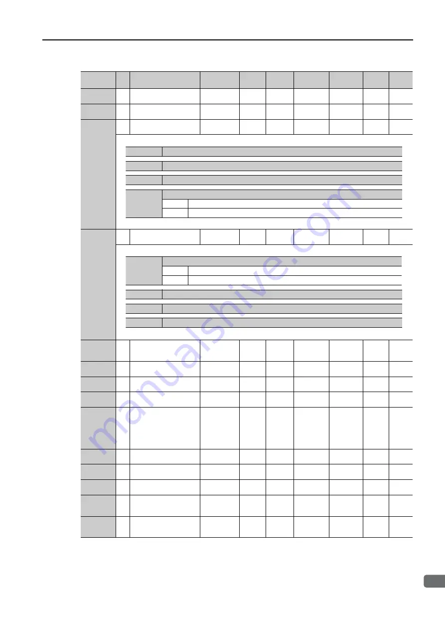 YASKAWA SERVOPACK Sigma 7 Series Product Manual Download Page 284