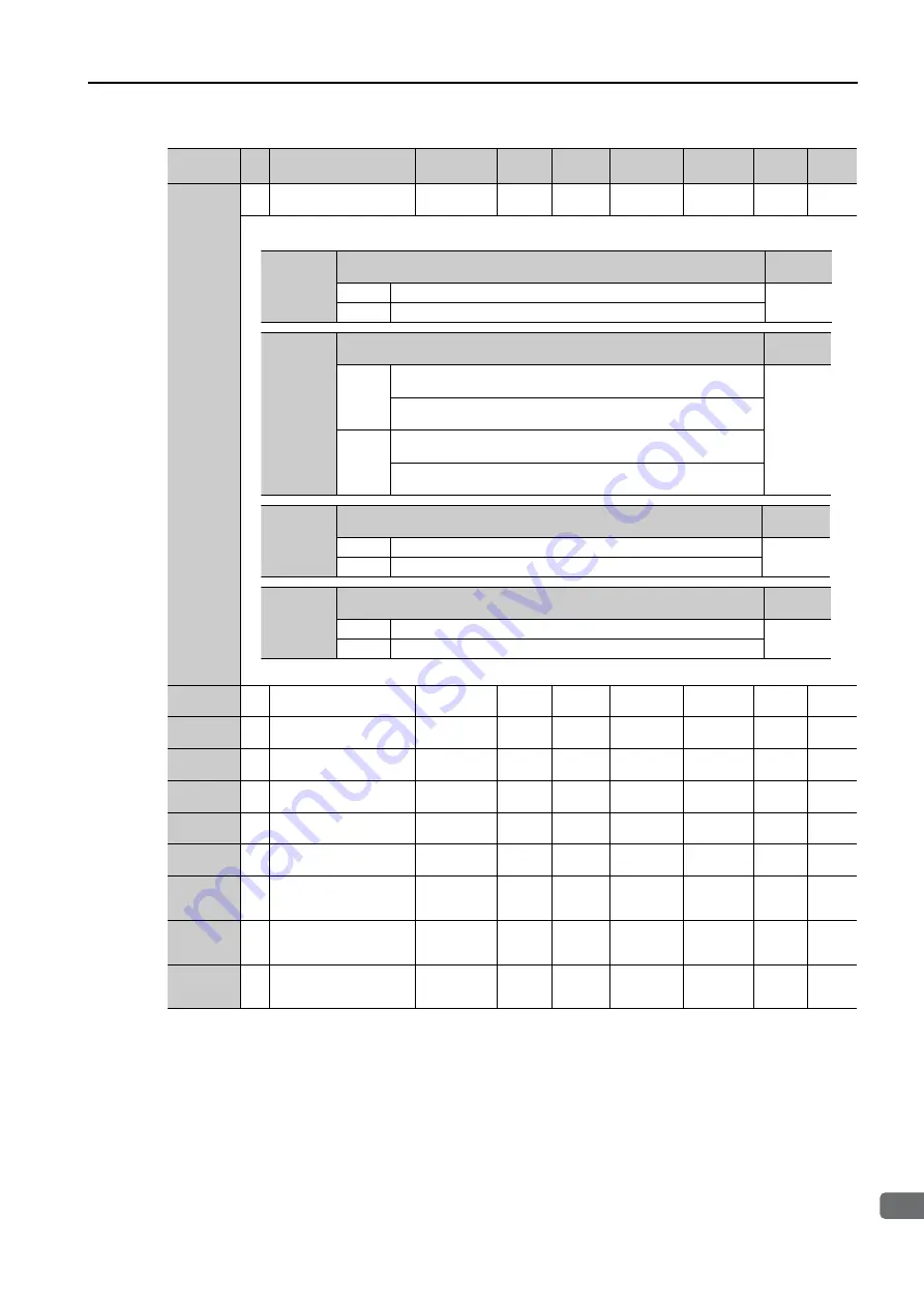 YASKAWA SERVOPACK Sigma 7 Series Product Manual Download Page 286