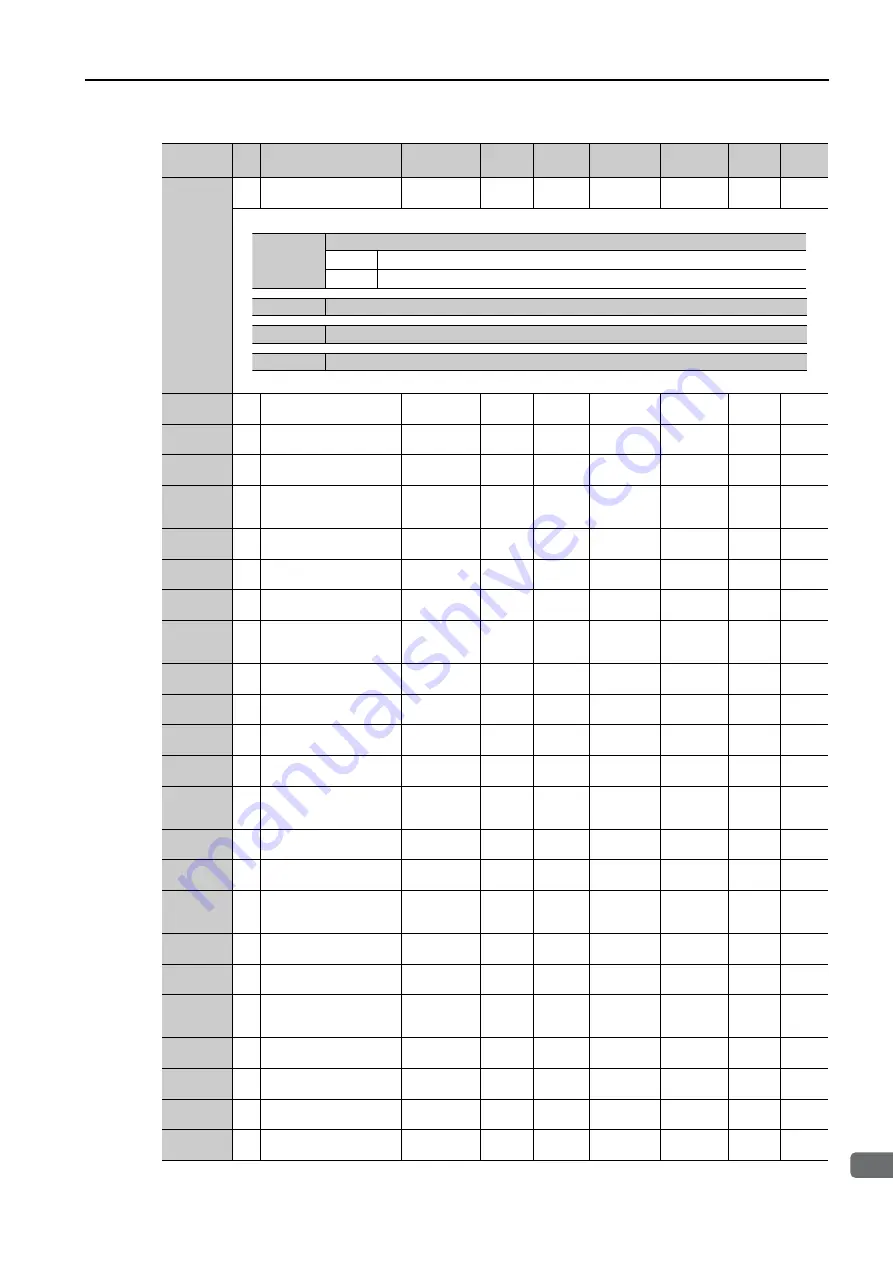 YASKAWA SERVOPACK Sigma 7 Series Product Manual Download Page 290