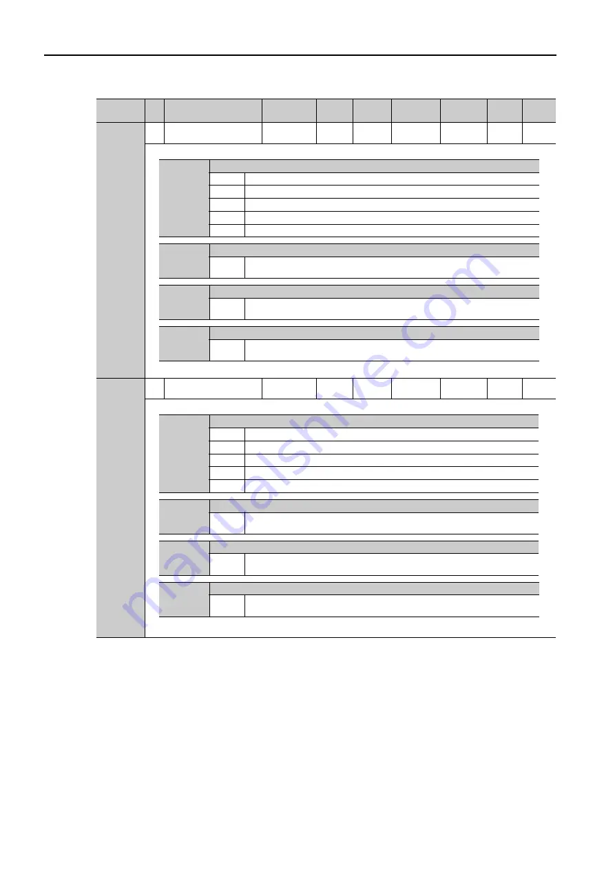 YASKAWA SERVOPACK Sigma 7 Series Product Manual Download Page 293