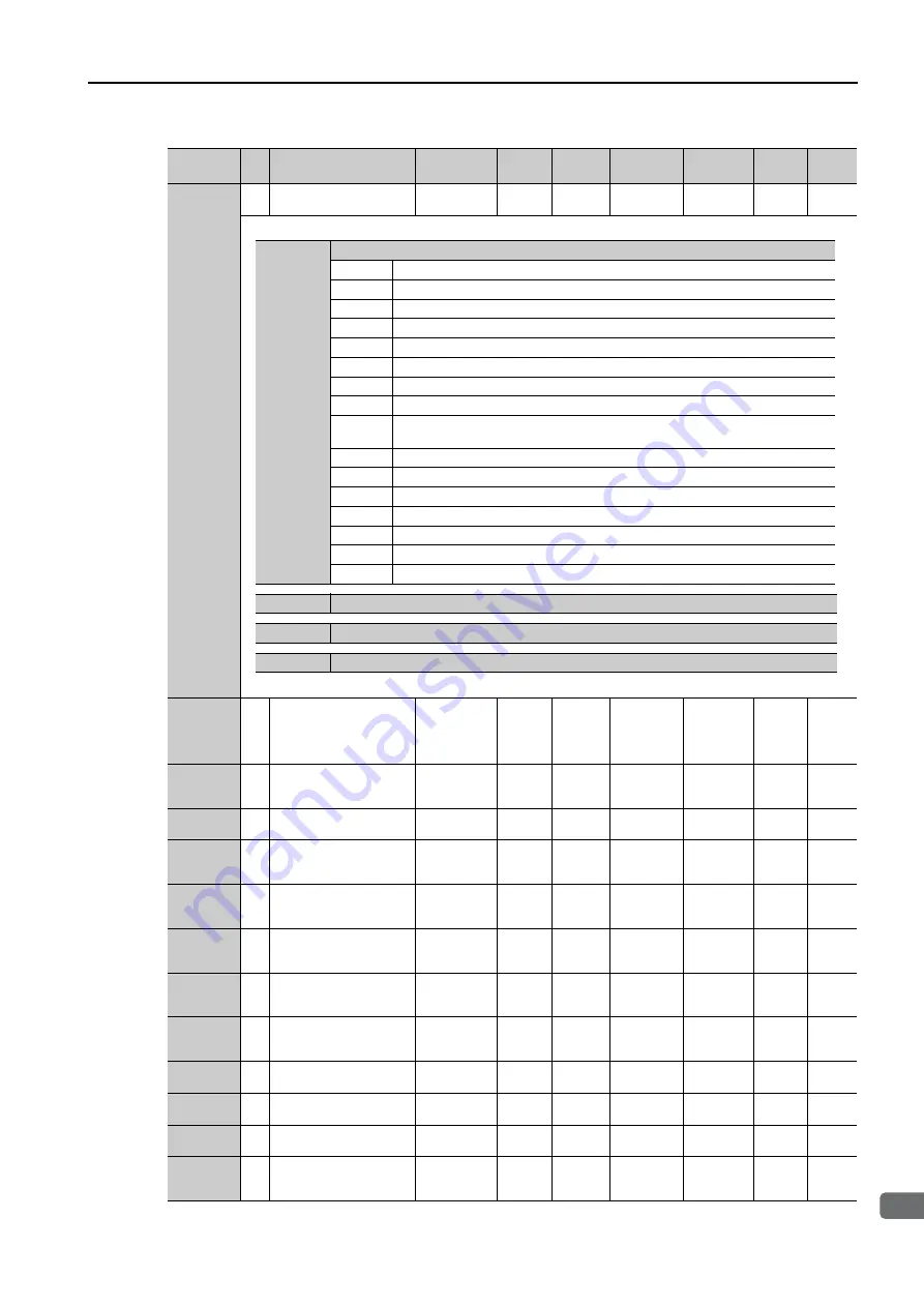 YASKAWA SERVOPACK Sigma 7 Series Product Manual Download Page 296