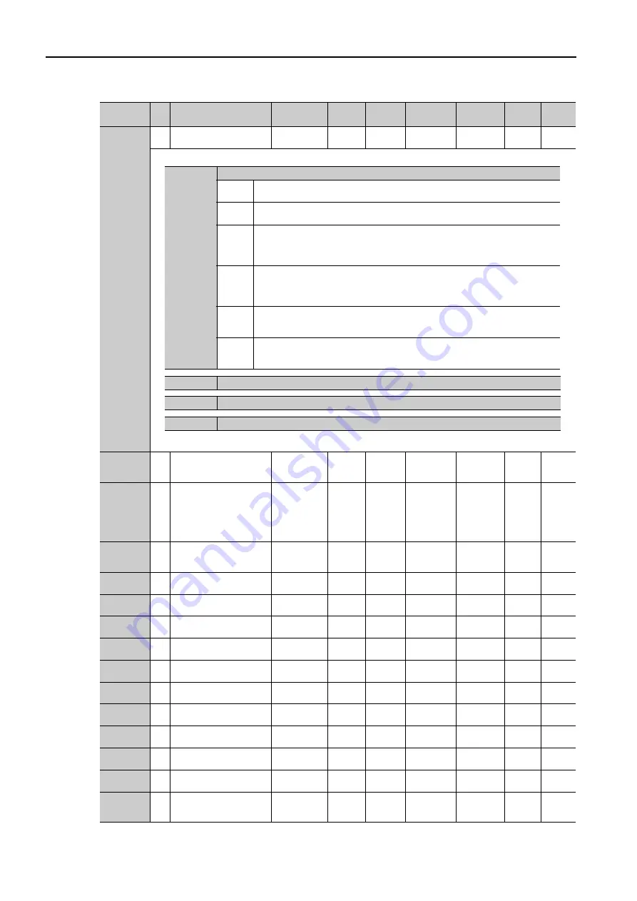 YASKAWA SERVOPACK Sigma 7 Series Product Manual Download Page 297