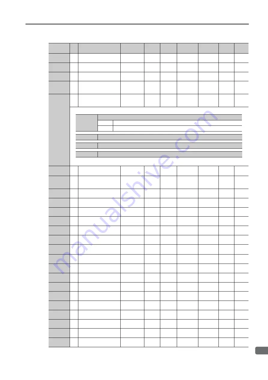 YASKAWA SERVOPACK Sigma 7 Series Product Manual Download Page 298