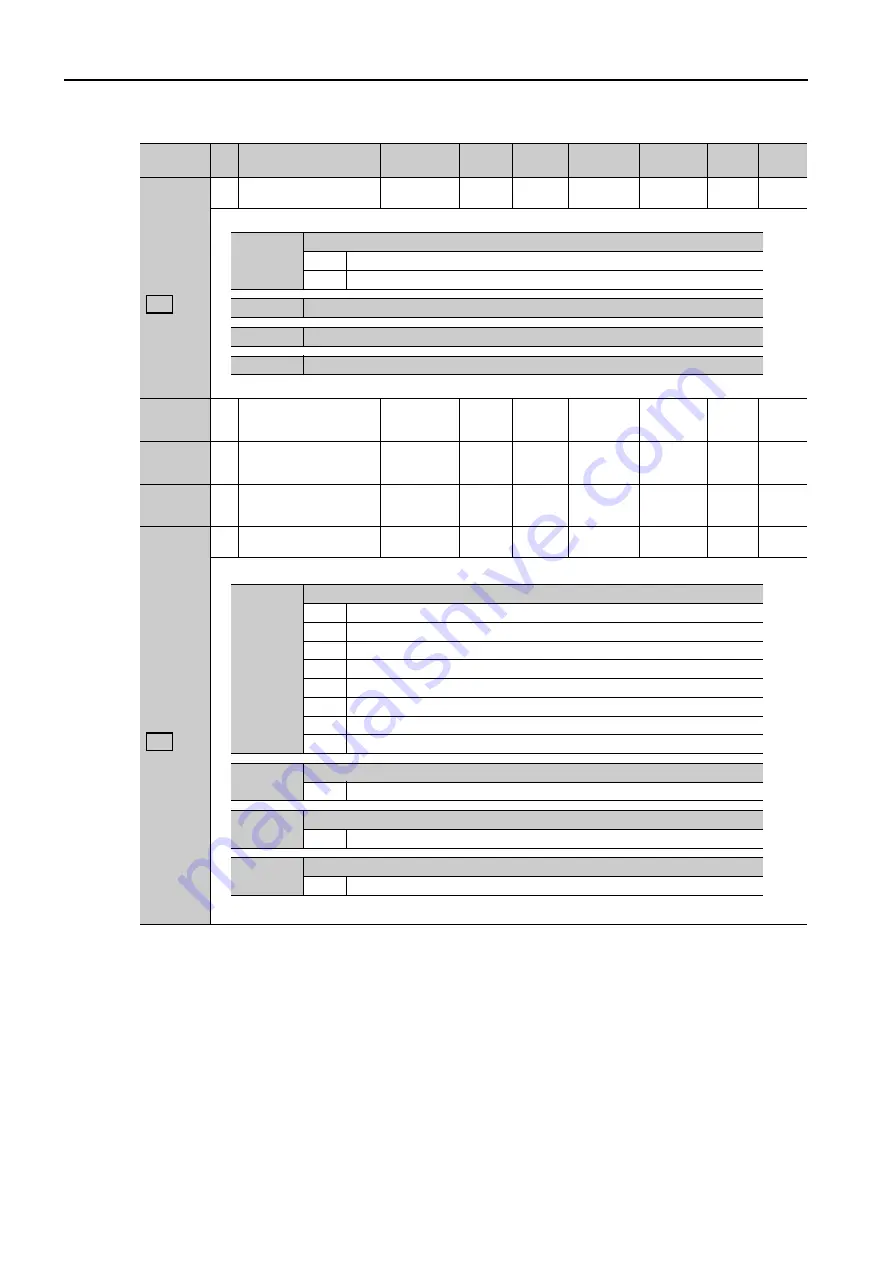 YASKAWA SERVOPACK Sigma 7 Series Product Manual Download Page 303