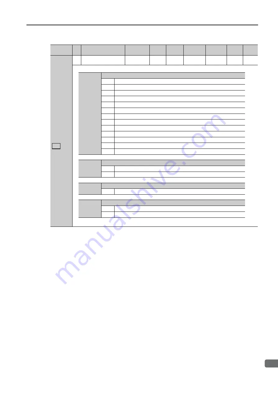 YASKAWA SERVOPACK Sigma 7 Series Product Manual Download Page 308