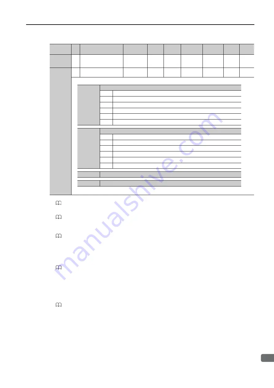 YASKAWA SERVOPACK Sigma 7 Series Product Manual Download Page 316