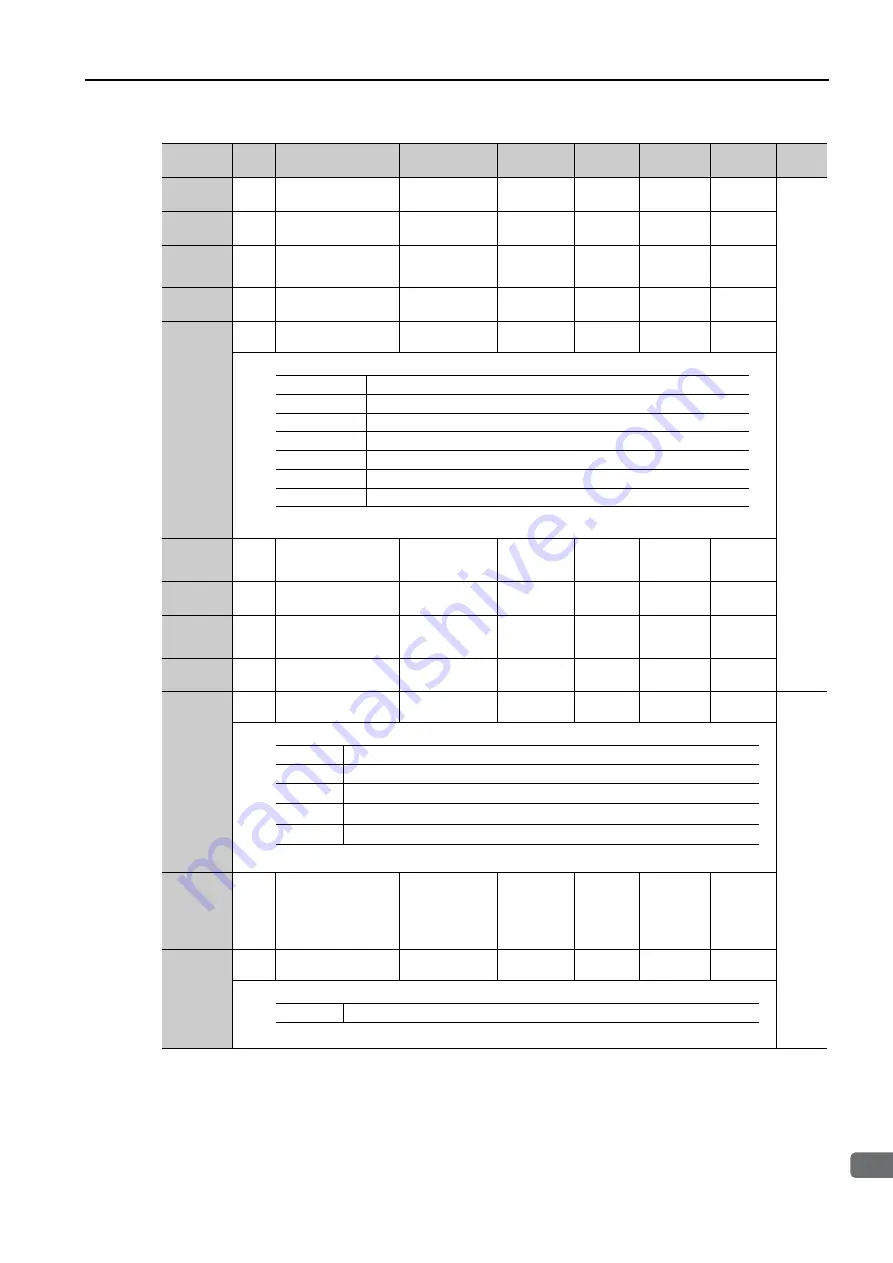 YASKAWA SERVOPACK Sigma 7 Series Product Manual Download Page 318